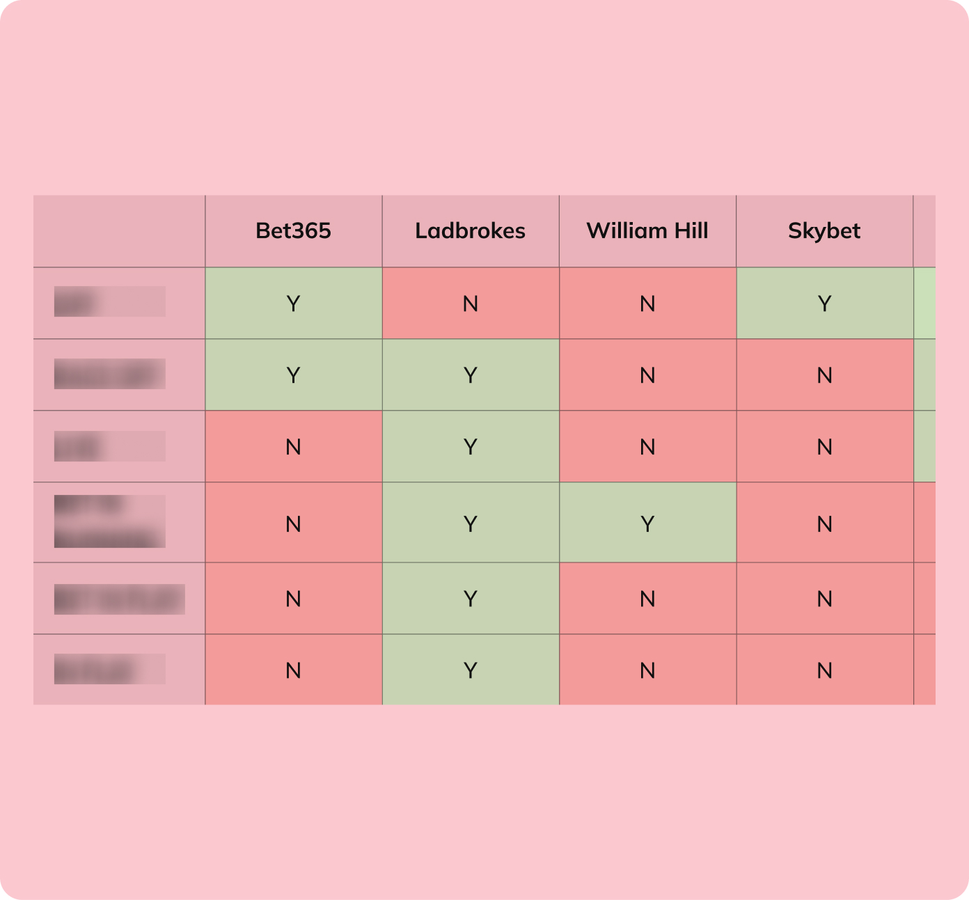competitor analysis